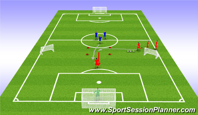 Football/Soccer Session Plan Drill (Colour): Body shape for defender