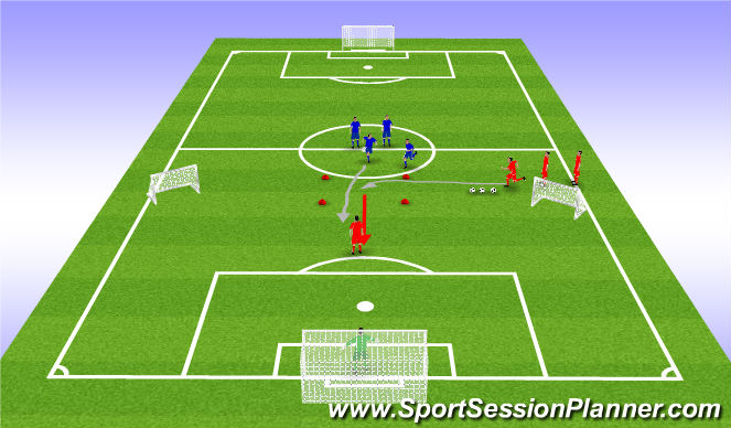 Football/Soccer Session Plan Drill (Colour): Delaying attack 2v1