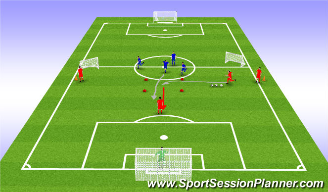 Football/Soccer Session Plan Drill (Colour): Recovering defenders