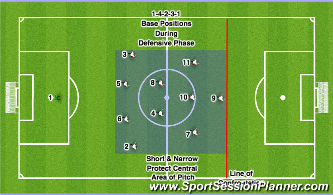 Football/Soccer: Under 15 Friendly Games Visual Aids Part 1 (Tactical ...