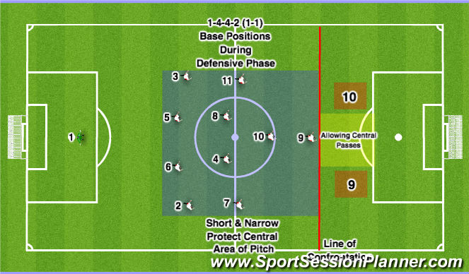 Football/Soccer: Under 15 Friendly Games Visual Aids Part 1 (Tactical ...