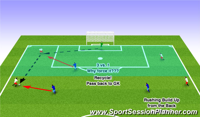 Football/Soccer: Under 15 Friendly Games Visual Aids Part 1 (Tactical ...