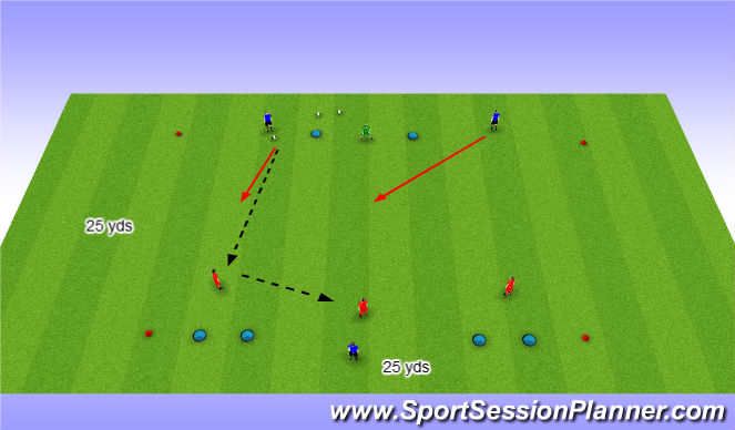 Football/Soccer Session Plan Drill (Colour): 3v2 -3v3