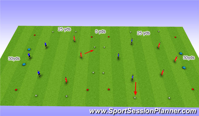 Football/Soccer Session Plan Drill (Colour): 3v2 Game