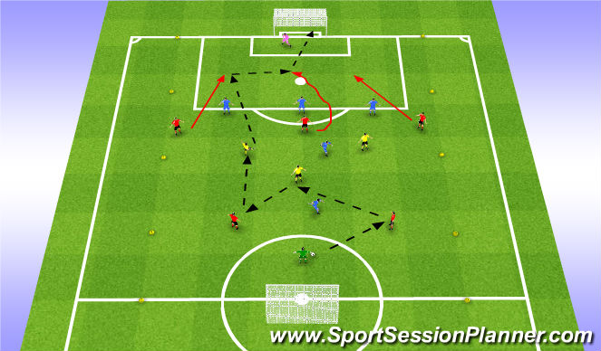 Football/Soccer Session Plan Drill (Colour): Game: 6v6+3