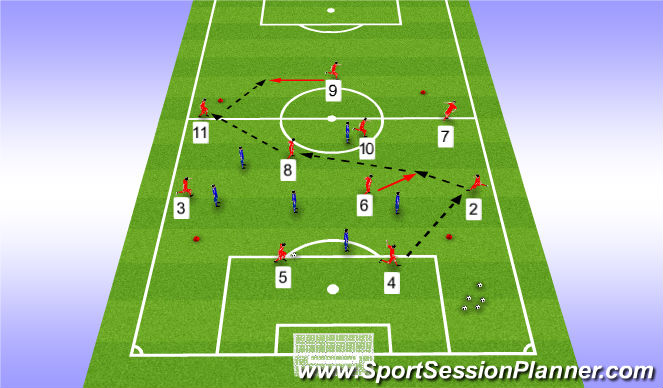 Football/Soccer Session Plan Drill (Colour): Expanded - Directional Rondo to Target