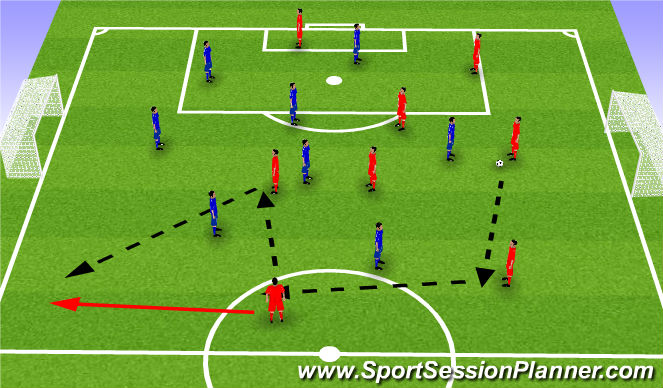 Football/Soccer Session Plan Drill (Colour): Scrimmage