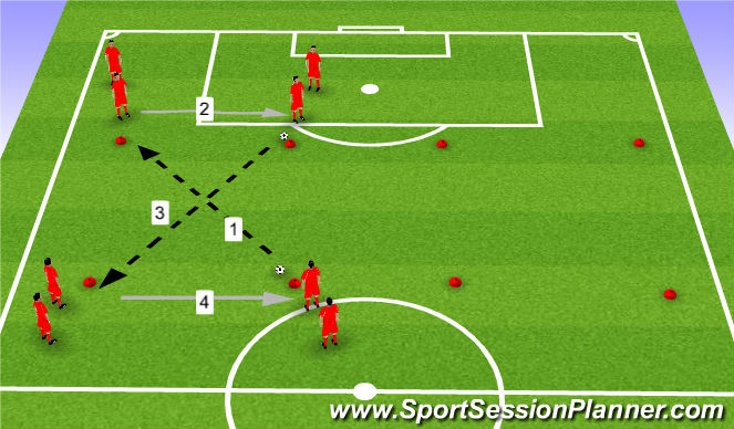 Football/Soccer Session Plan Drill (Colour): Warm up - Patterns