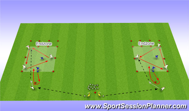 Football/Soccer Session Plan Drill (Colour): P&R + 3vs2 - Rotations