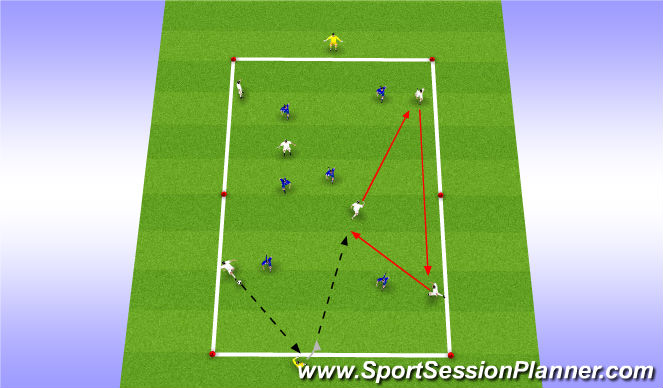 Football/Soccer Session Plan Drill (Colour): Directional Possession 6+1 vs 6+1