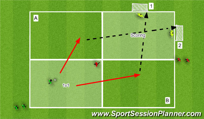 Football/Soccer: Shooting And Finishing (Technical: Shooting, Beginner)