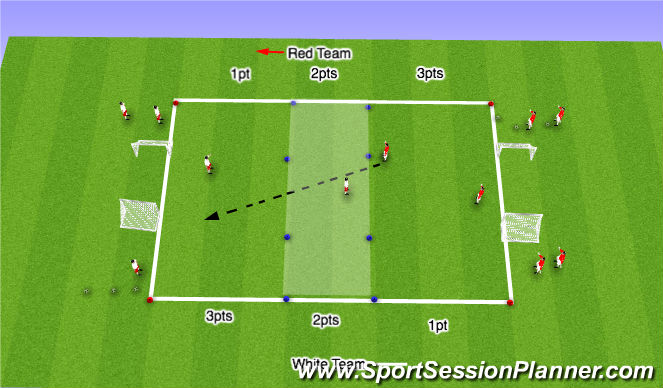 Football/Soccer Session Plan Drill (Colour): Touch Post