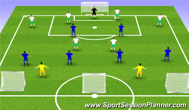 Football/Soccer Session Plan Drill (Colour): Jogo Reduzido
