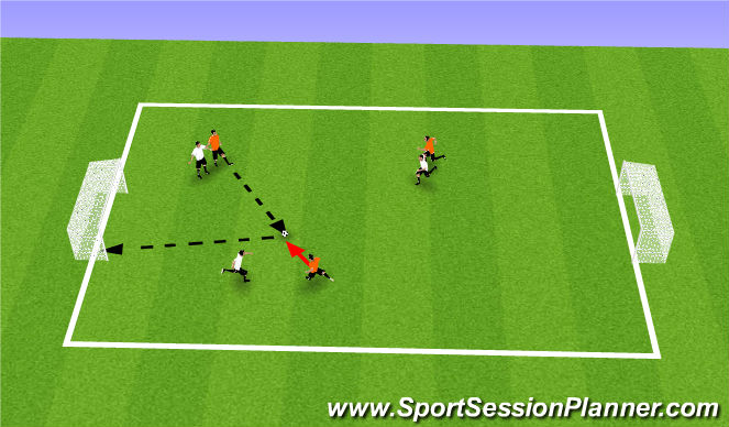 Football/Soccer Session Plan Drill (Colour): Free Play