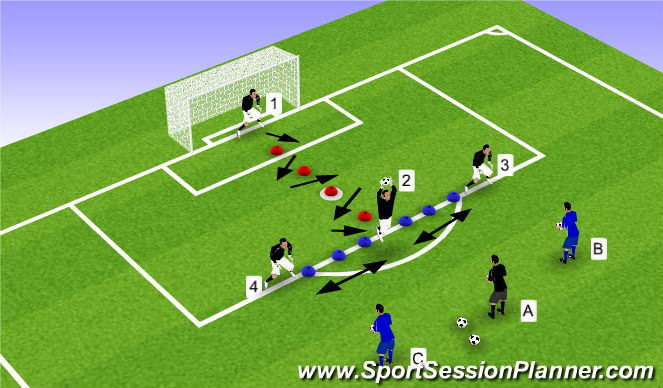 Football/Soccer Session Plan Drill (Colour): Shuffle to Overhead Catch/Box