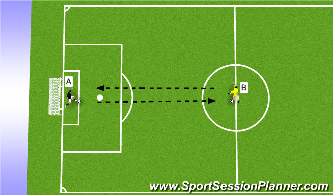 Football/Soccer Session Plan Drill (Colour): Long Ball