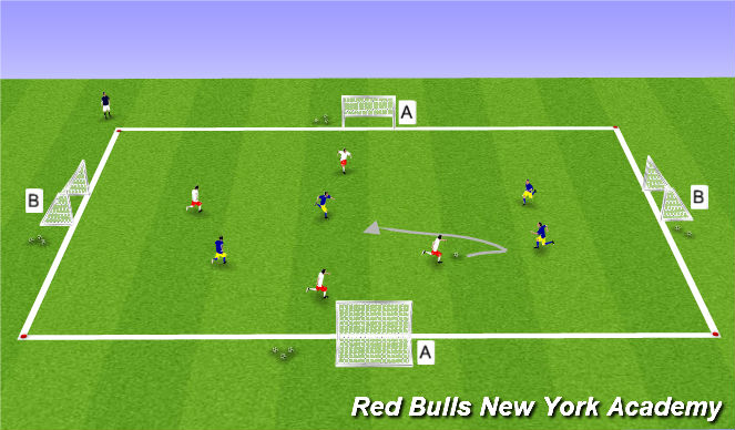 Football/Soccer Session Plan Drill (Colour): Conditioned Game