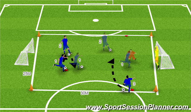 Football/Soccer Session Plan Drill (Colour): Technical, Shooting