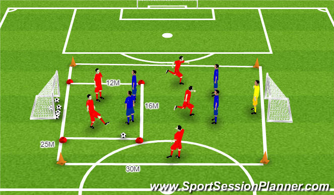 Football/Soccer Session Plan Drill (Colour): Skill, Shooting