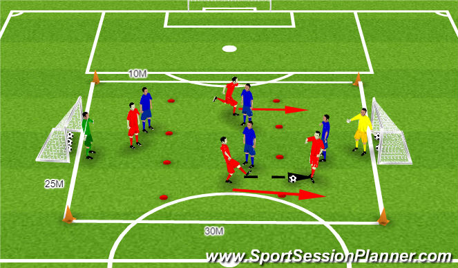 Football/Soccer Session Plan Drill (Colour): Shooting game