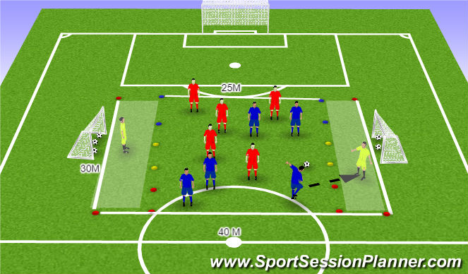 Football/Soccer: Defending - Back 3 (Tactical: Defensive Principles ...