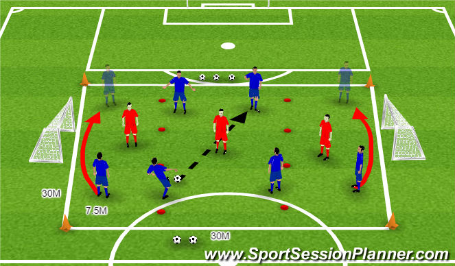 Football/Soccer: Defending - Back 3 (Tactical: Defensive Principles ...