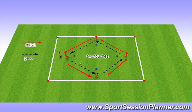 Football/Soccer Session Plan Drill (Colour): Pass and go