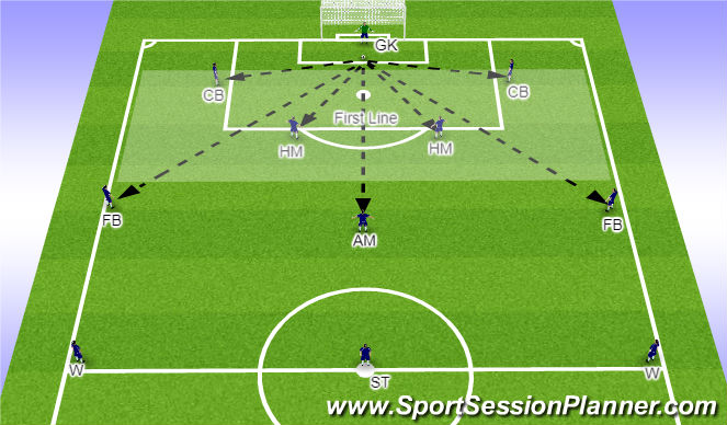 Football/Soccer Session Plan Drill (Colour): Starting Positions