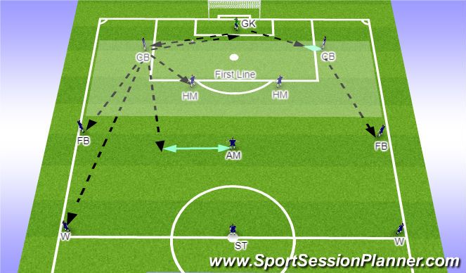 Football/Soccer Session Plan Drill (Colour): From CB