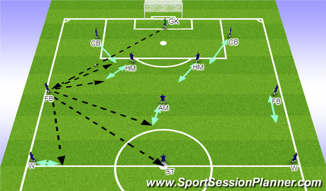 Football/Soccer Session Plan Drill (Colour): From FB