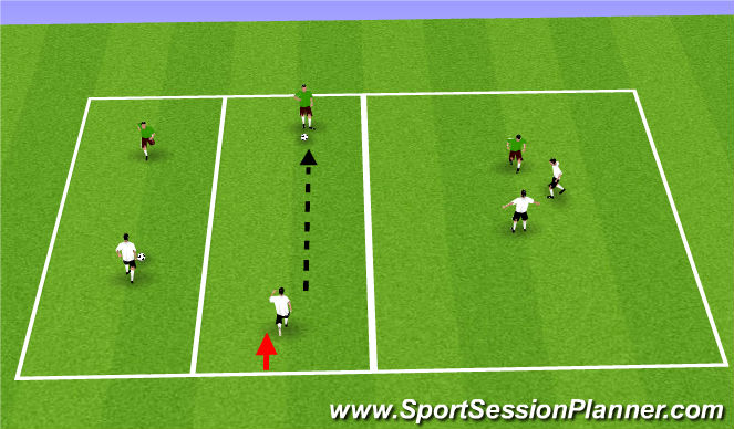 Football/Soccer Session Plan Drill (Colour): 1v1, 1v2, 2v1, 2v2 Progression