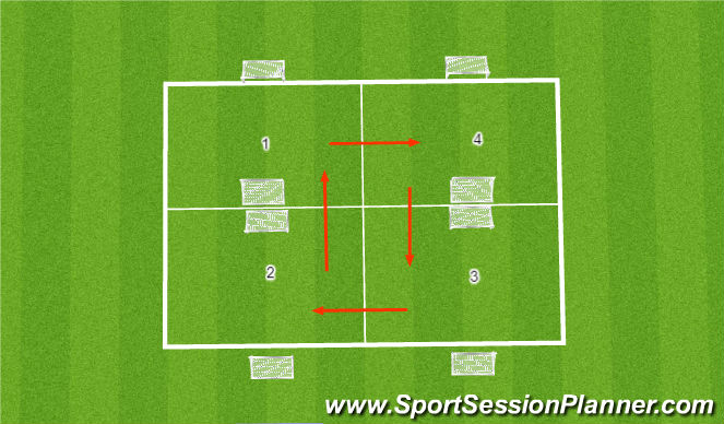 Football/Soccer Session Plan Drill (Colour): Screen 3