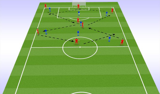 Football/Soccer Session Plan Drill (Colour): Passing Pattern