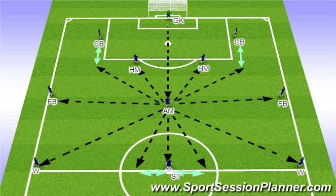 Football/Soccer Session Plan Drill (Colour): From AM