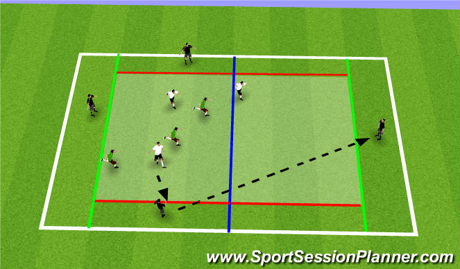 Football/Soccer Session Plan Drill (Colour): 3v3 with 4 Support Players