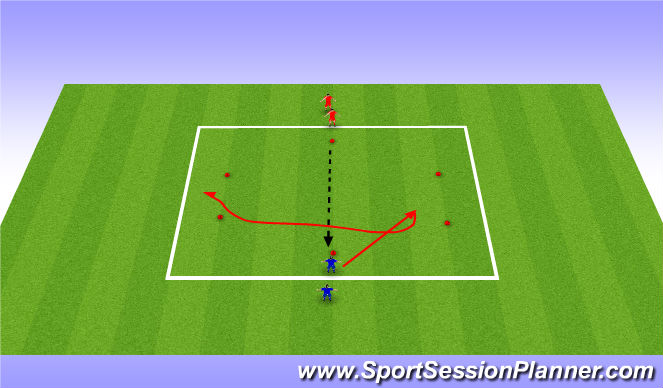 Football/Soccer Session Plan Drill (Colour): Turn and Burn