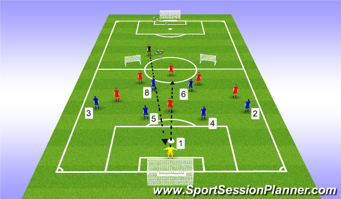 Football/Soccer Session Plan Drill (Colour): Main Theme 1A: Attack vs. Defense