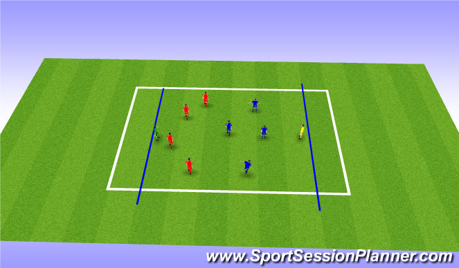 Football/Soccer Session Plan Drill (Colour): End Zone Game