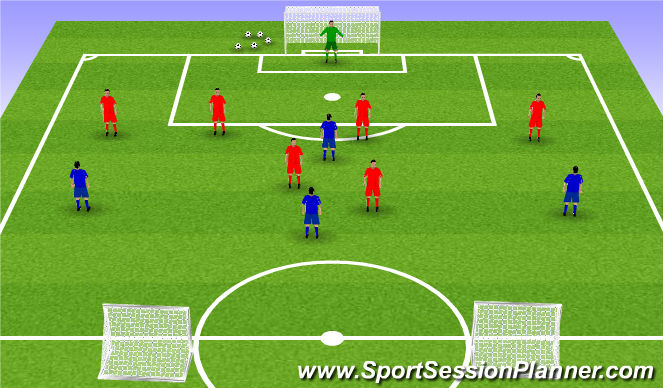 Football/Soccer Session Plan Drill (Colour): Phase Play