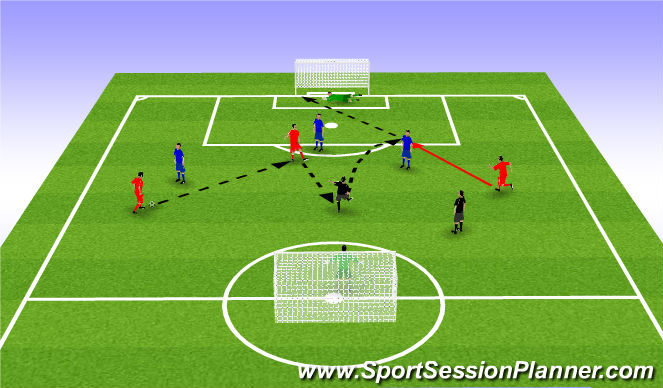 Football/Soccer Session Plan Drill (Colour): 3v3+2