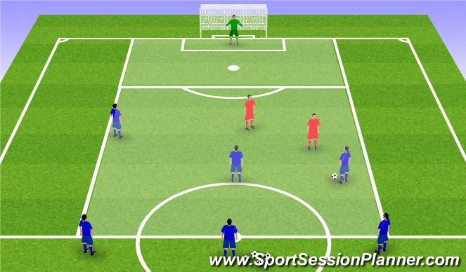 Football/Soccer Session Plan Drill (Colour): 3v2 to goal