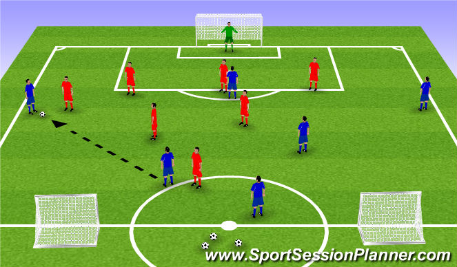 Football/Soccer Session Plan Drill (Colour): Phase of Play