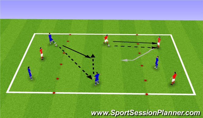 Football/Soccer Session Plan Drill (Colour): Combinations to play forward