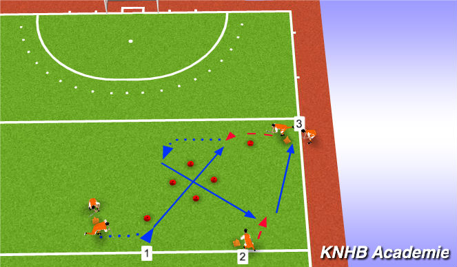 Hockey Session Plan Drill (Colour): Passing 1