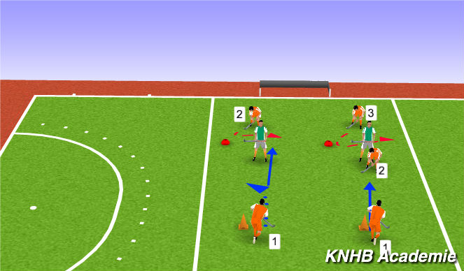 Hockey Session Plan Drill (Colour): Passing 3