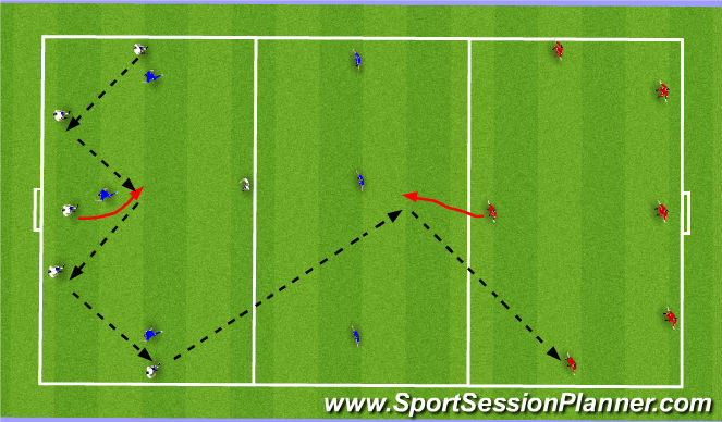 Football/Soccer Session Plan Drill (Colour): 3 team rondo