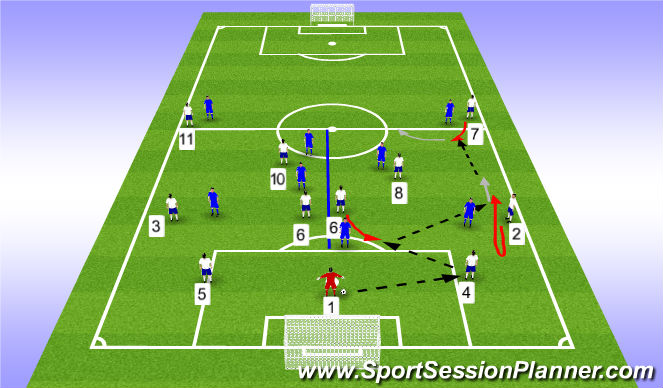 Football/Soccer Session Plan Drill (Colour): Half field press - 6v4