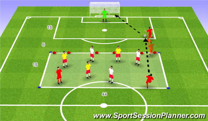 Football/Soccer Session Plan Drill (Colour): Gates to Finish