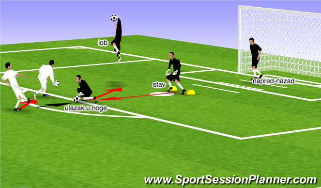 Football/Soccer Session Plan Drill (Colour): Screen 5