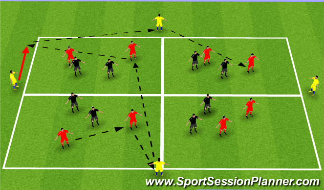 Football/Soccer Session Plan Drill (Colour): Function - 4 Zone Possession Game